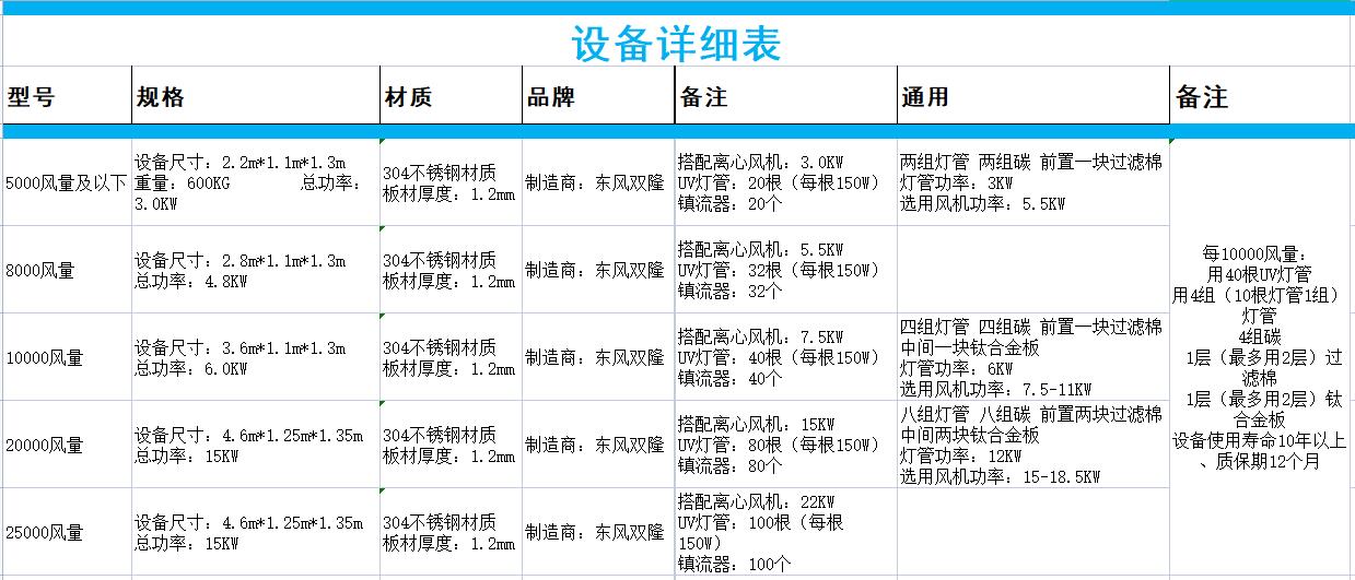 设备详情表.jpg